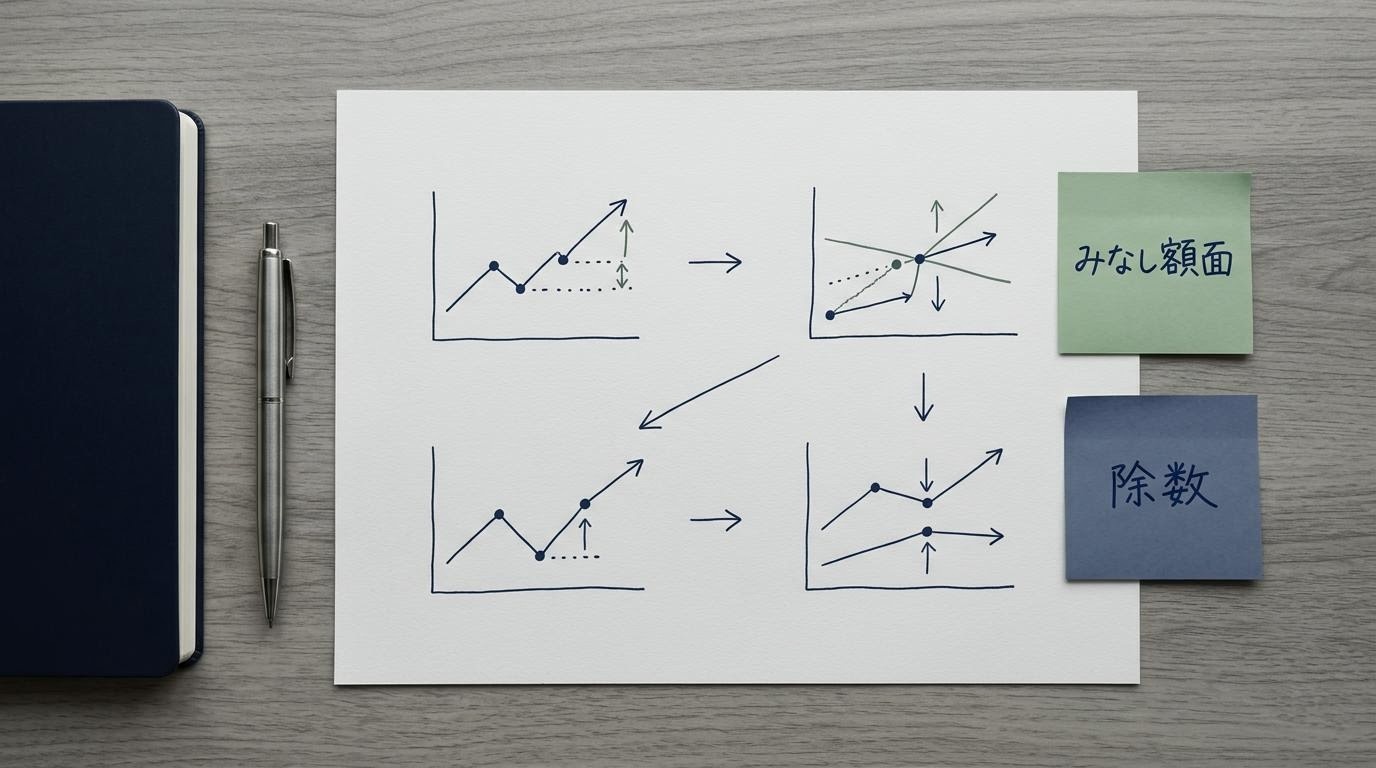 日経平均の算出構造に関する編集ノートのイメージ